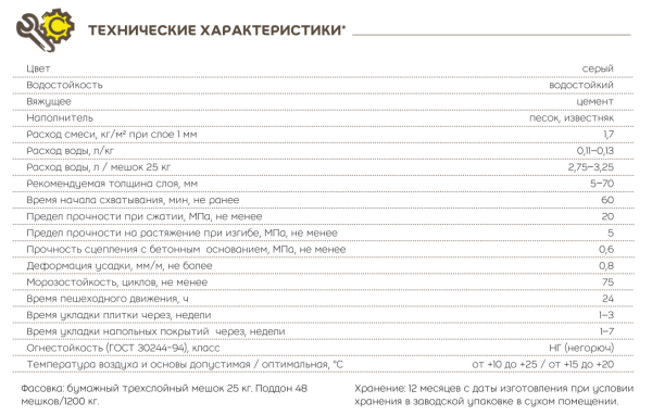 Ровнитель, стяжка для пола Vetonit 5700 базовый 25 кг