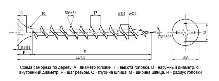 Саморезы по дереву