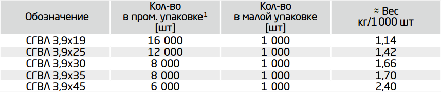 Саморезы для гипсоволокнистых листов СГВЛ